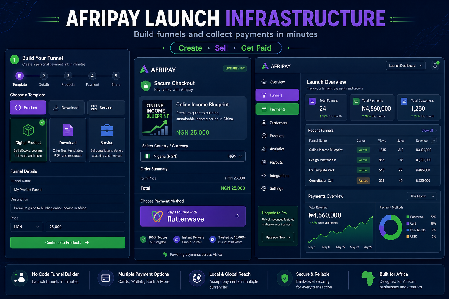 Afripay Studio — attract customers, automate marketing, and grow your business